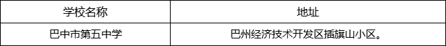巴中市第五中學(xué)地址在哪里？