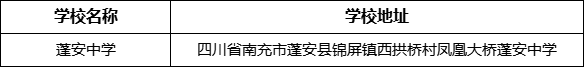 南充市蓬安中學(xué)學(xué)校地址在哪里？