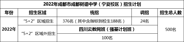 2024年成都市成都樹德中學(xué)招生人數(shù)是多少？