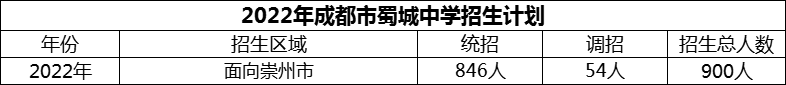 2024年成都市蜀城中學(xué)招生計劃是多少？