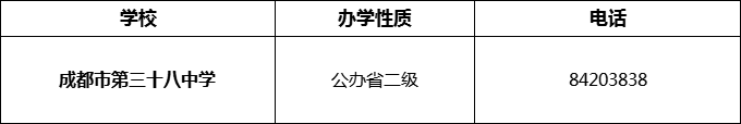 2024年成都市第三十八中學(xué)招辦電話是多少？