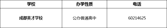 2024年成都市成都英才學(xué)校招辦電話是多少？