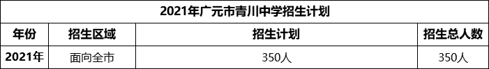 2024年廣元市青川中學(xué)招生計(jì)劃是多少？