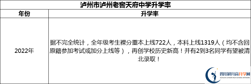 2024年瀘州市瀘州老窖天府中學(xué)升學(xué)率怎么樣？