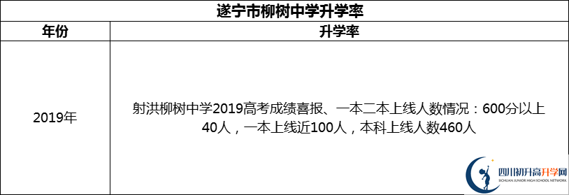 2024年?遂寧市柳樹(shù)中學(xué)升學(xué)率怎么樣？