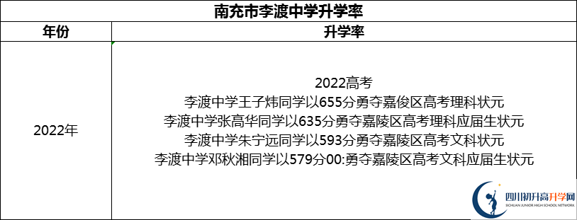 2024年南充市李渡中學(xué)升學(xué)率怎么樣？