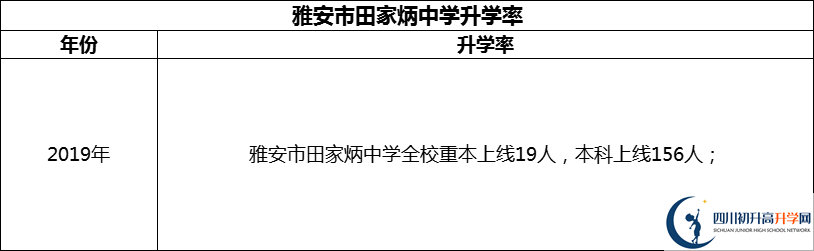 2024年雅安市田家炳中學(xué)升學(xué)率怎么樣？