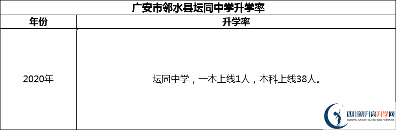2024年廣安市鄰水縣壇同中學(xué)升學(xué)率怎么樣？