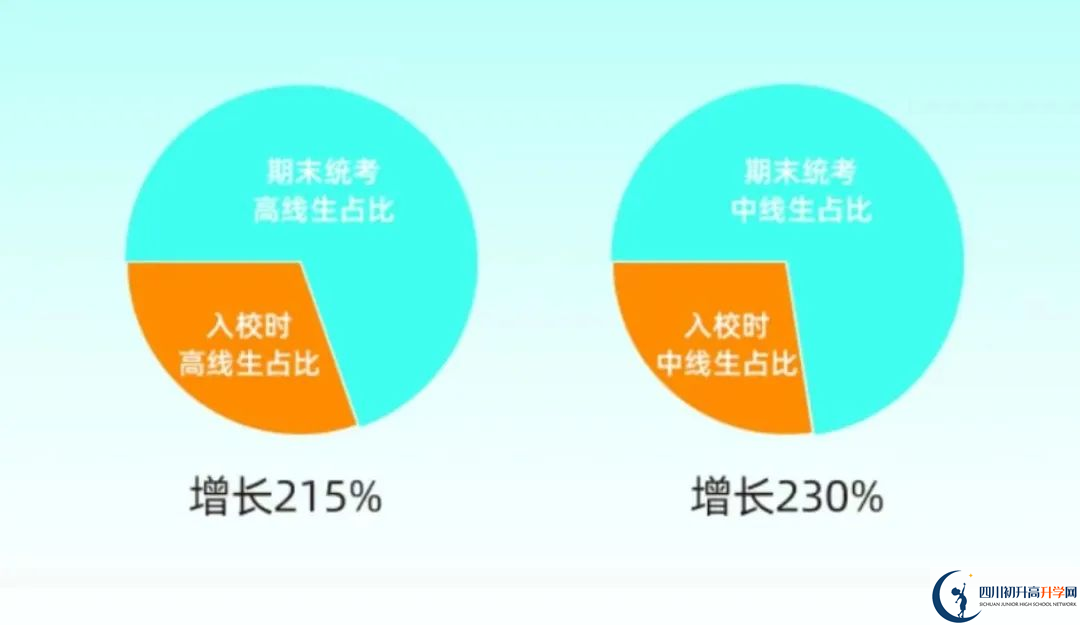 2025年成都市成都天翼高級中學(xué)升學(xué)率|教學(xué)質(zhì)量怎么樣？