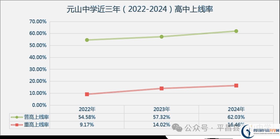 2025年巴中市平昌縣元山中學升學率|教學質量怎么樣？