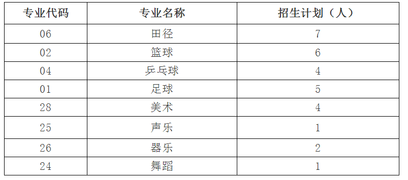 會(huì)東中學(xué)2019年特長生計(jì)劃