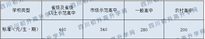 成都七中高新校區(qū)今年的學(xué)費怎么收取，是否有變化？