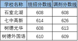 2020成都七中嘉祥外國(guó)語(yǔ)考自主招生條件是什么，有何變化？
