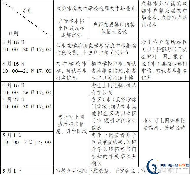 都江堰育才學校今年招生時間安排，有什么變化？
