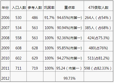 2020年成都七中嘉祥外國(guó)語(yǔ)學(xué)校中考成績(jī)?cè)趺礃樱? title=