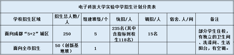 科大實驗2020年招生計劃是什么？